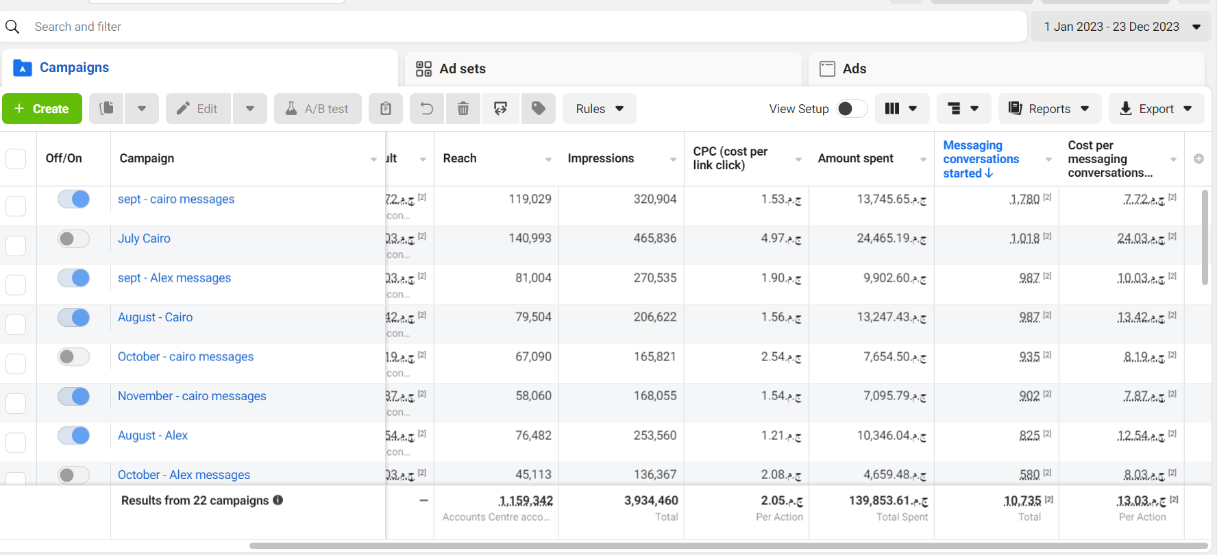 Budget scaling test results showing revenue uplift versus efficiency trade-off at increased spend levels